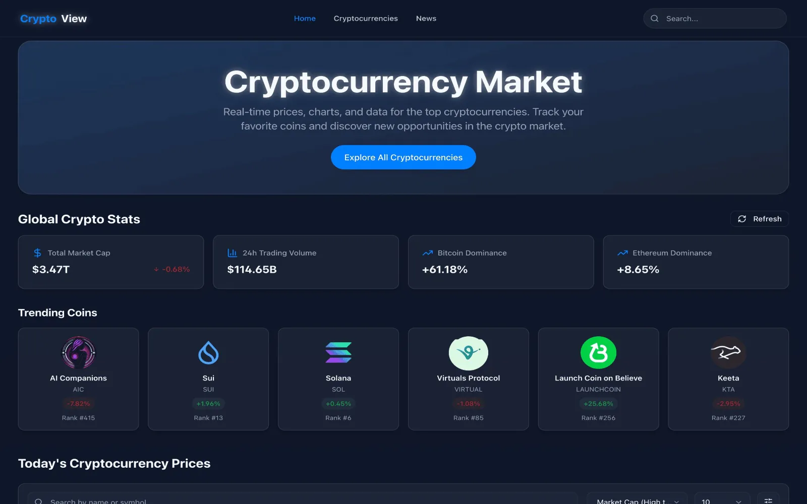 Crypto View web screen 1