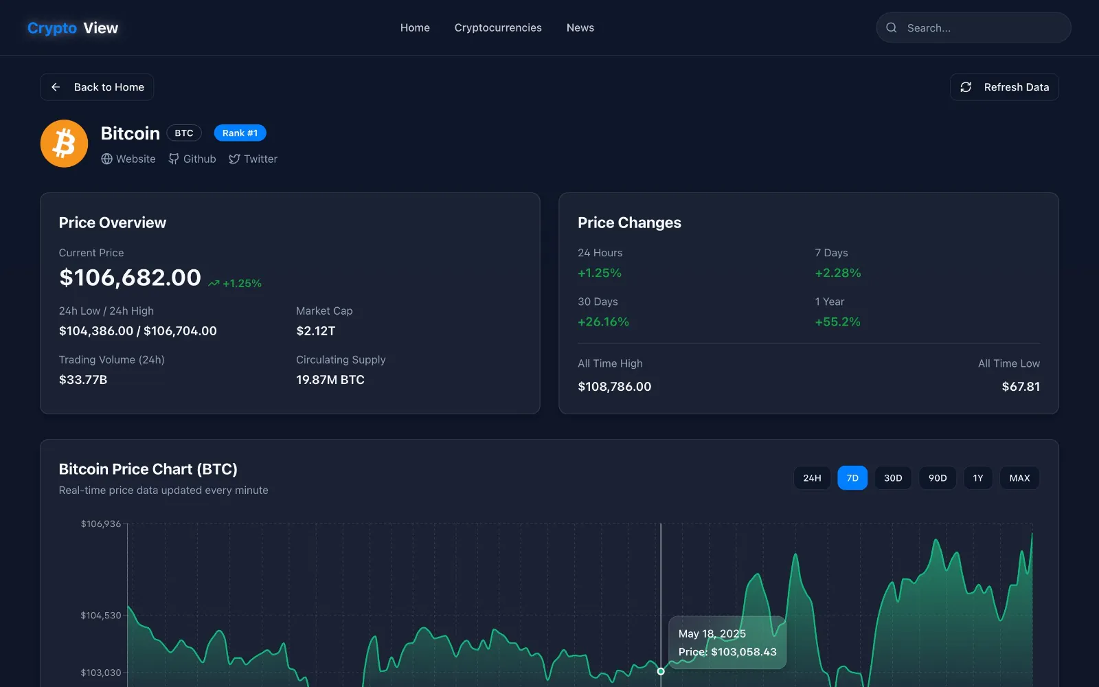 Crypto View web screen 3